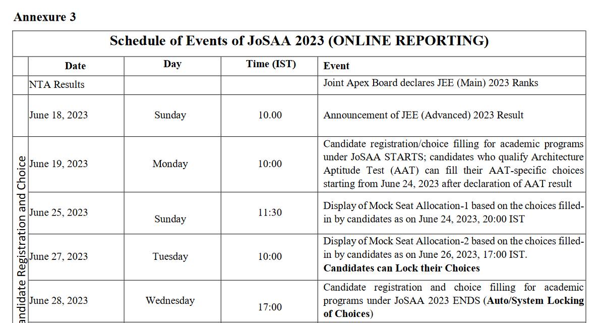 JOSAA 2023 - 24 Counseling Schedule Released