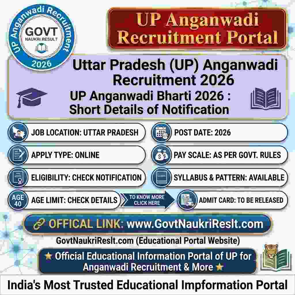 UP Anganwadi Worker Bharti Recruitment 2026 Apply Online District Wise Vacancy Details Bareilly, Sonbhadra, Etawah, Maharajganj, Muzaffarnagar Chitrakoot, Jhansi and other Various District